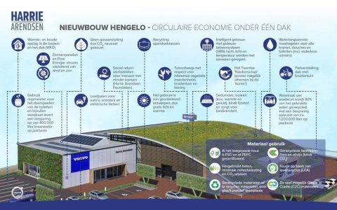 Volvo Harrie Arendsen Hengelo pakt het groen aan