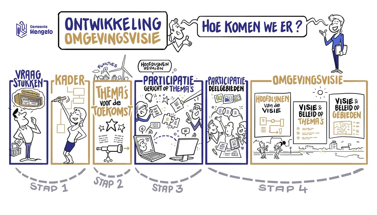 Praat mee over de Omgevingsvisie van Hengelo