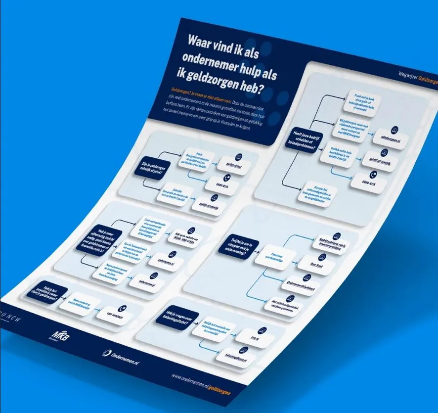 Webinar “Als de financiële lasten zich opstapelen: wat zijn je mogelijkheden als ondernemer?”
