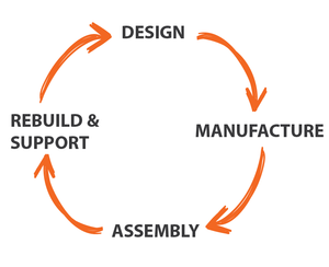 KMP Drivetrain circle