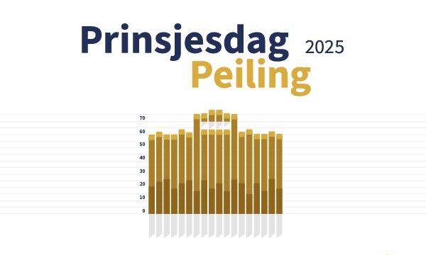 Doe mee aan de Prinsjesdag Peiling 2025: Laat jouw stem horen