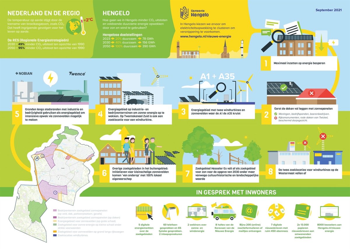 Van zoekgebieden naar zoeklocaties