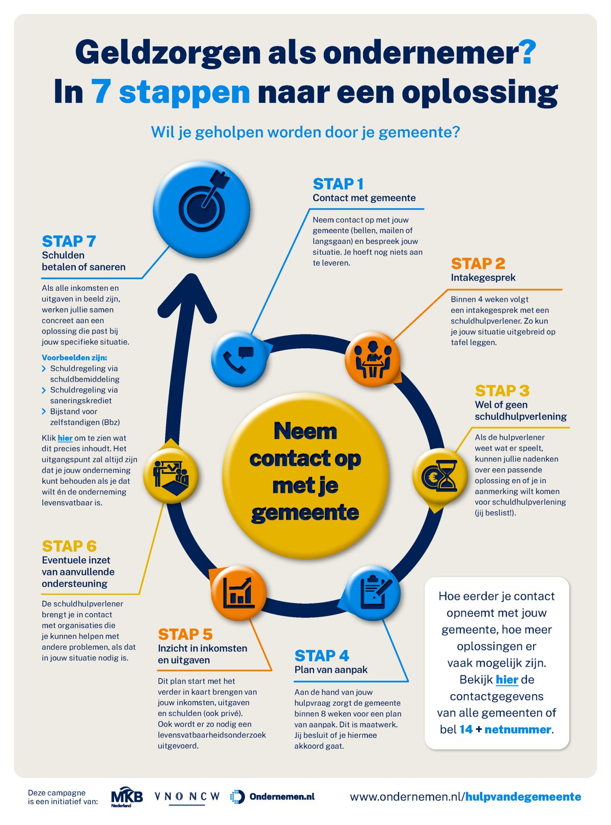 Hulp voor ondernemers