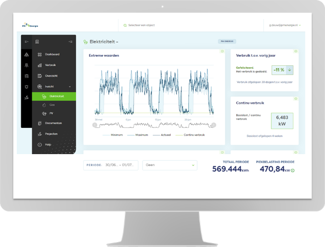 Van ons eigen energiecollectief – hét moment voor een collectief metercontract!