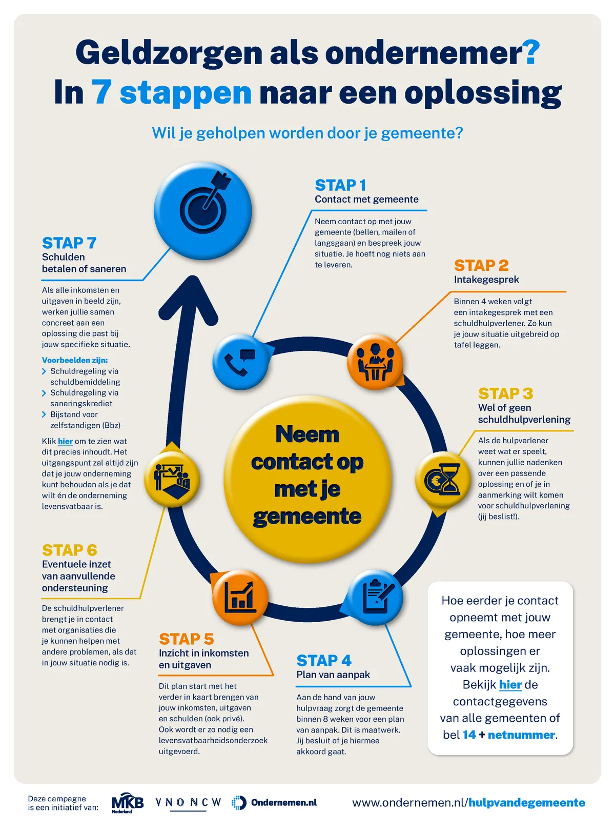 Hulp voor ondernemers